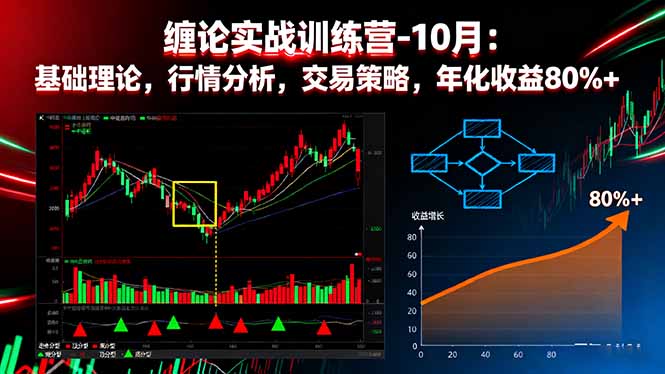 （16398期）缠论实战训练营-10月：基础理论，行情分析，交易策略，年化收益80%+众成网-学无止境-中创网zibi