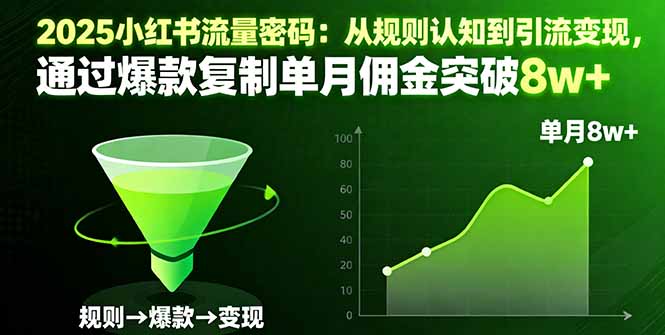 （16257期）2025小红书流量密码：从规则认知到引流变现，通过爆款复制单月佣金突破8w+众成网-学无止境-中创网zibi