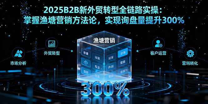 （16129期）2025B2B新外贸转型全链路实操：掌握渔塘营销方法论，实现询盘量提升300%众成网-学无止境-中创网zibi