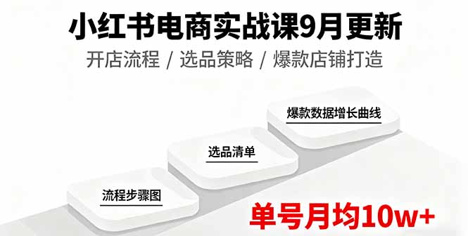 (16120期)小红书电商实战课9月更新,开店流程/选品策略/爆款店铺打造,单号月均10w+众成网-学无止境-中创网zibi