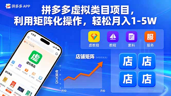 (16025期)拼多多虚拟类目项目,利用矩阵化操作,轻松月入1-5W众成网-学无止境-中创网zibi