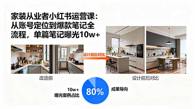 (15990期)家装从业者小红书运营课:从账号定位到爆款笔记全流程,单篇笔记曝光10w+众成网-学无止境-中创网zibi