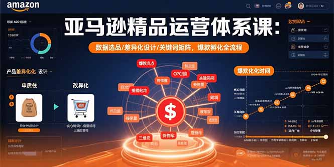 （15750期）亚马逊精品运营体系课：数据选品/差异化设计/关键词矩阵，爆款孵化全流程众成网-学无止境-中创网zibi