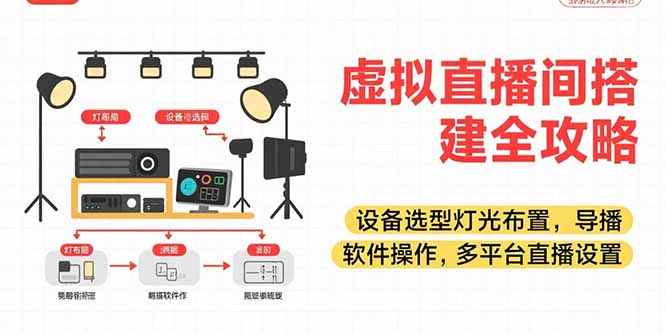 (15404期)虚拟直播间搭建全攻略,设备选型灯光布置,导播软件操作,多平台直播设置众成网-学无止境-中创网zibi