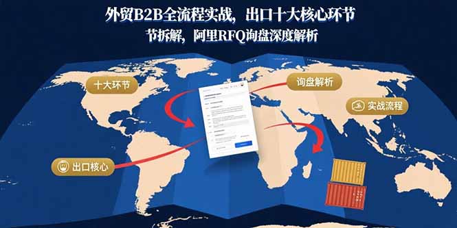 (15806期)外贸B2B全流程实战,出口十大核心环节拆解,阿里RFQ询盘深度解析众成网-学无止境-中创网zibi