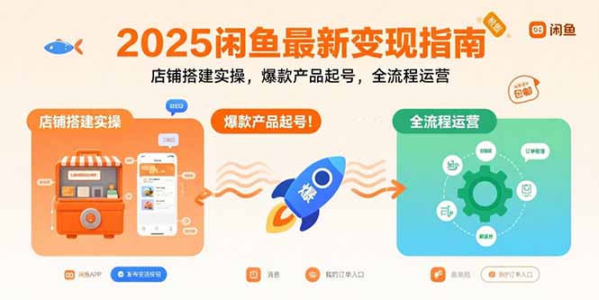(15691期)2025闲鱼最新变现指南:店铺搭建实操,爆款产品起号,全流程运营众成网-学无止境-中创网zibi
