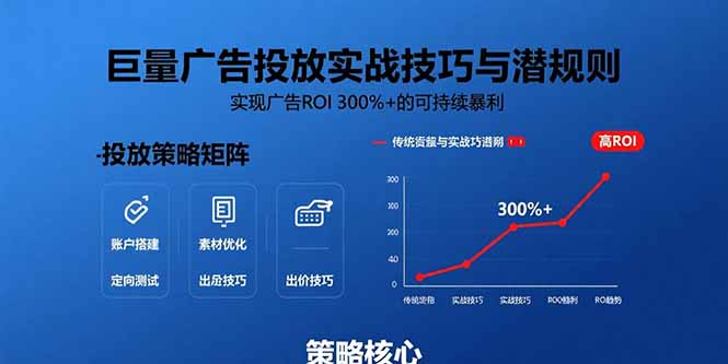 (15626期)巨量广告投放实战技巧与潜规则:实现广告ROI 300%+的可持续暴利众成网-学无止境-中创网zibi