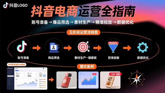（15829期）抖音电商运营全指南：账号准备→爆品筛选→素材生产→精准投放→数据优化众成网-学无止境-中创网zibi
