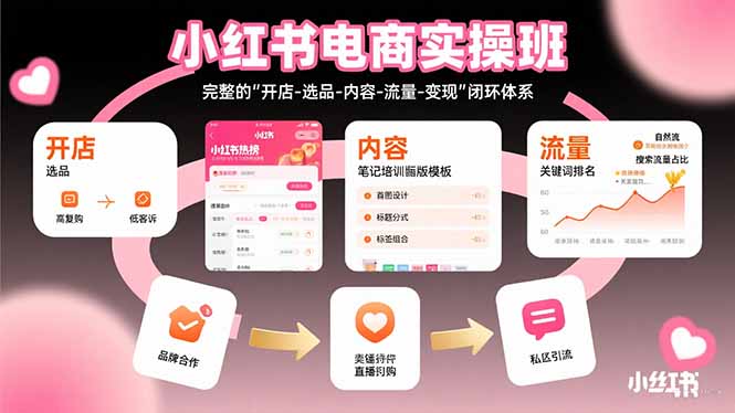 (15671期)小红书电商实操班:完整的"开店-选品-内容-流量-变现"闭环体系众成网-学无止境-中创网zibi