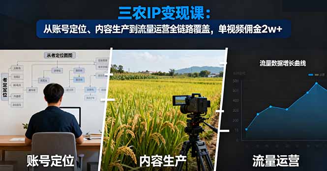 (16484期)三农IP变现课:从账号定位、内容生产到流量运营全链路覆盖,单视频佣金2w+众成网-学无止境-中创网zibi
