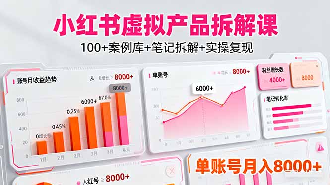 （16330期）小红书虚拟产品拆解课：100+案例库+笔记拆解+实操复现，单账号月入8000+众成网-学无止境-中创网zibi