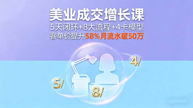 （16064期）美业成交增长课，5天闭环+8大流程+4卡模型，客单价提升58%月流水破50万众成网-学无止境-中创网zibi