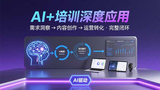 (15672期)AI技术+培训领域深度应用:需求洞察-内容创作-运营转化 的完整闭环众成网-学无止境-中创网zibi