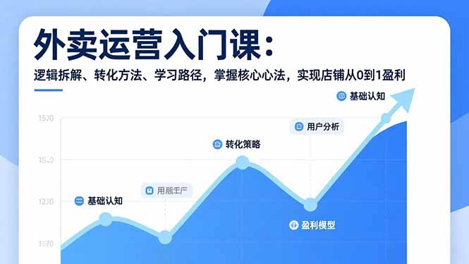 （17027期）外卖运营入门课，逻辑拆解、转化方法、学习路径，掌握核心心法，实现店铺从0到1盈利众成网-学无止境-中创网zibi